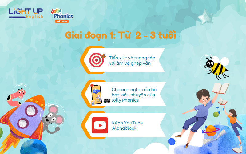 Trẻ học Jolly Phonics ở giai đoạn 2 đến 3 tuổi