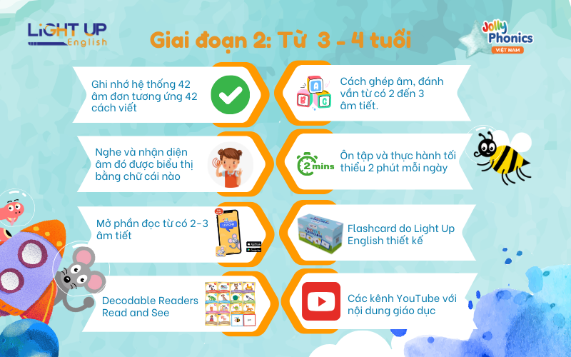 Giai đoạn học về ghép âm và đánh vần