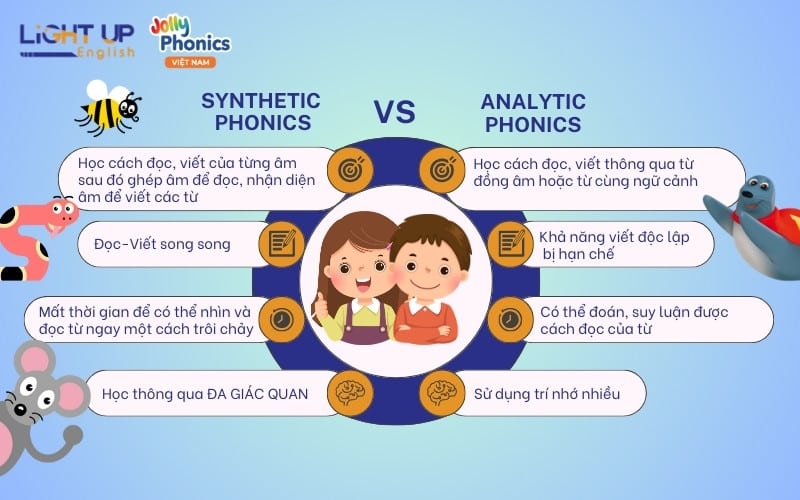 Ưu và nhược điểm của Synthetics & Analytic Phonics