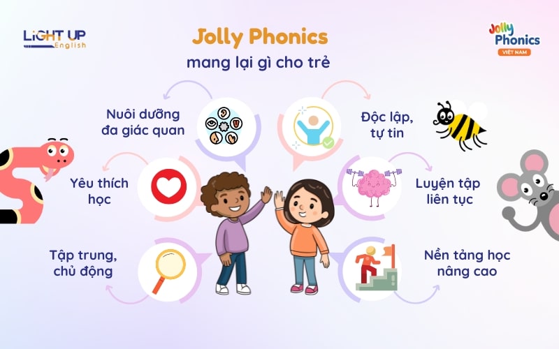 Jolly Phonics mang lại nhiều lợi ích cho trẻ