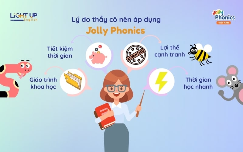 Lý do thầy cô nên áp dụng Jolly Phonics