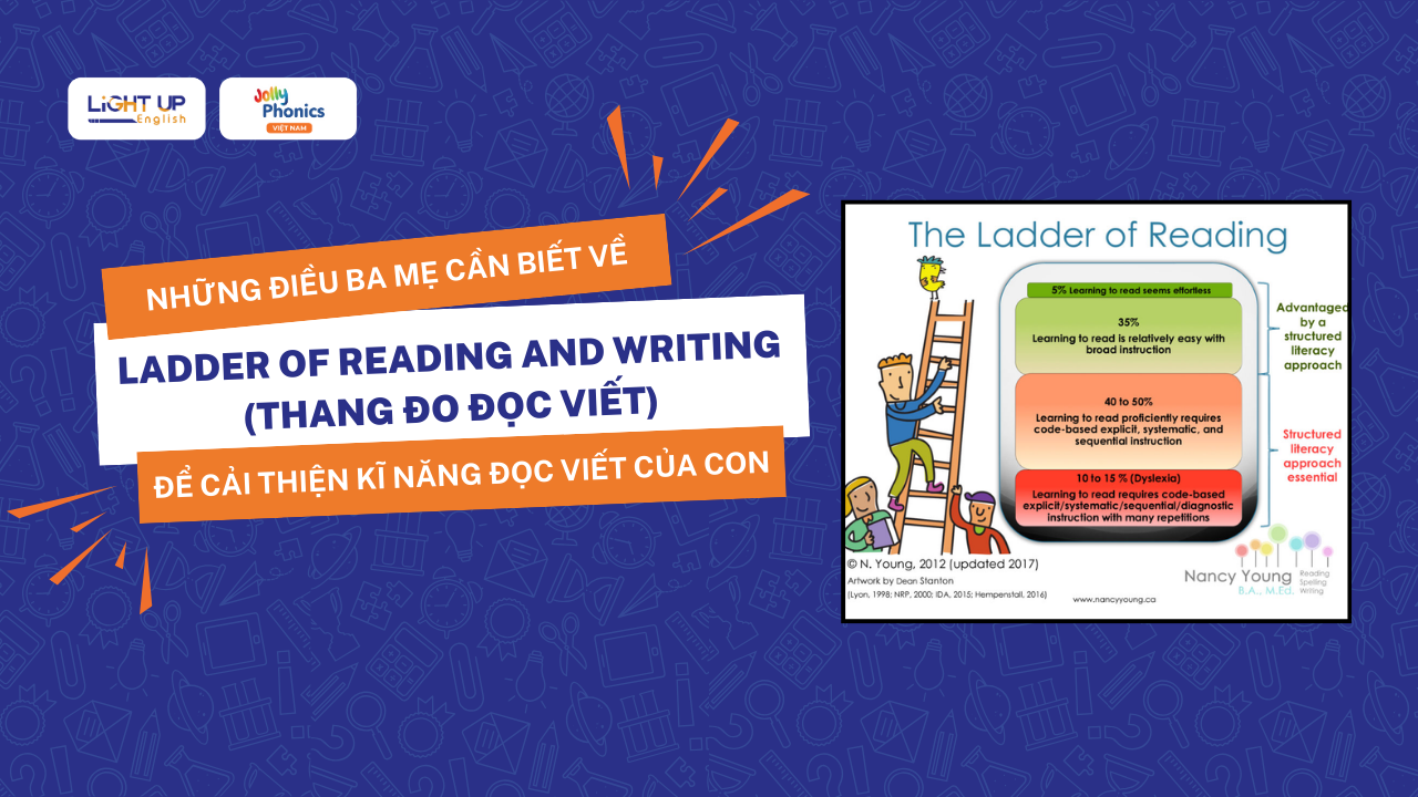 Những điều ba mẹ cần biết về Ladder of Reading and Writing (Thang đo đọc viết)